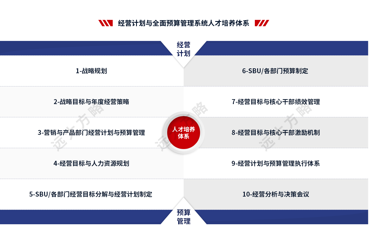 年度經(jīng)營計(jì)劃與預(yù)算管理系統(tǒng)