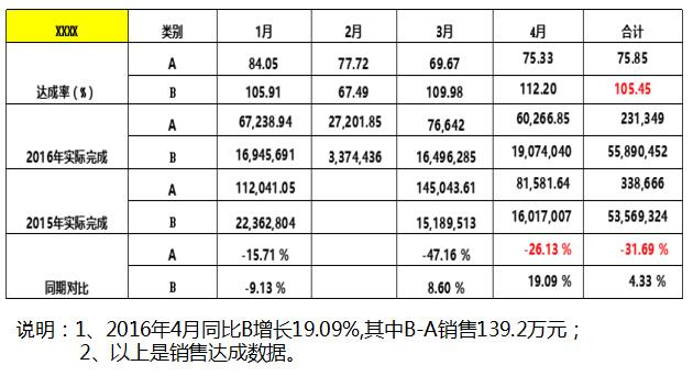 深圳星光達(dá)珠寶攜手遠(yuǎn)大方略落地《集成運(yùn)營》駐廠管理咨詢項(xiàng)目