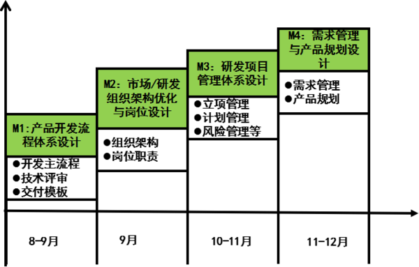 惠州漫?？萍紨y手遠(yuǎn)大方略落地《集成產(chǎn)品開(kāi)發(fā)》駐廠管理改善項(xiàng)目