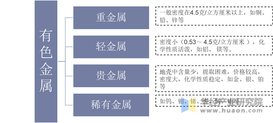 有色金屬行業(yè)發(fā)展現(xiàn)狀及趨勢分析