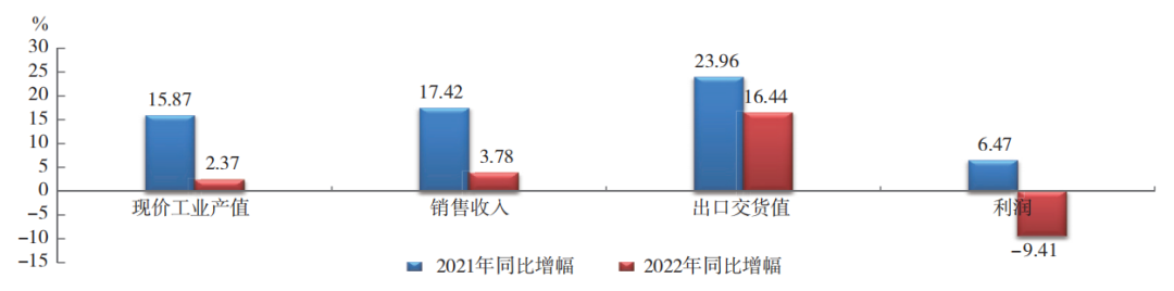 中國橡膠行業(yè)：呈調(diào)整恢復(fù)態(tài)勢！